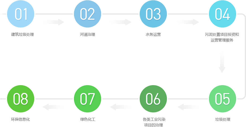 广东建工环保股份有限公司