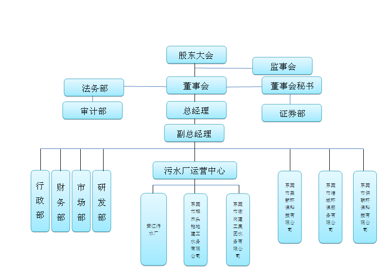 广东建工环保股份有限公司